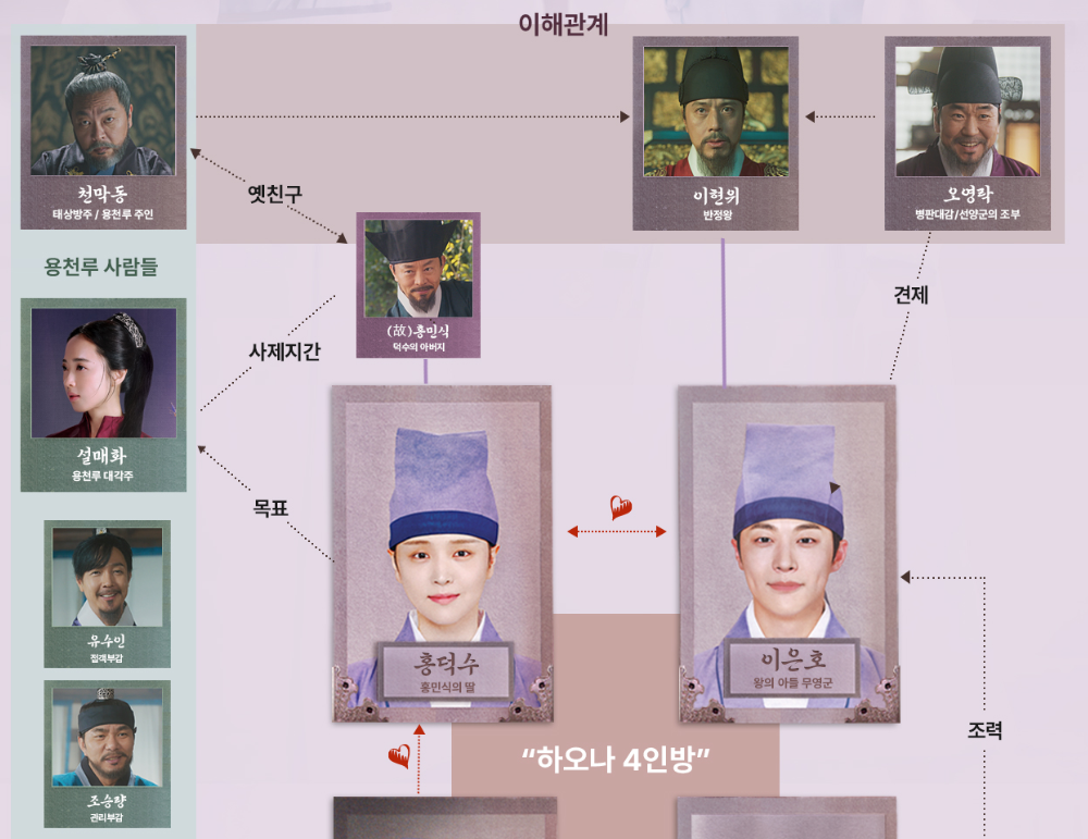 체크인 한양 ott