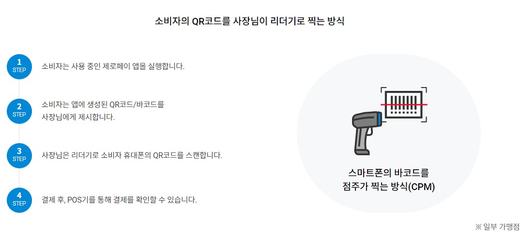 농축수산물 할인대전 제로페이