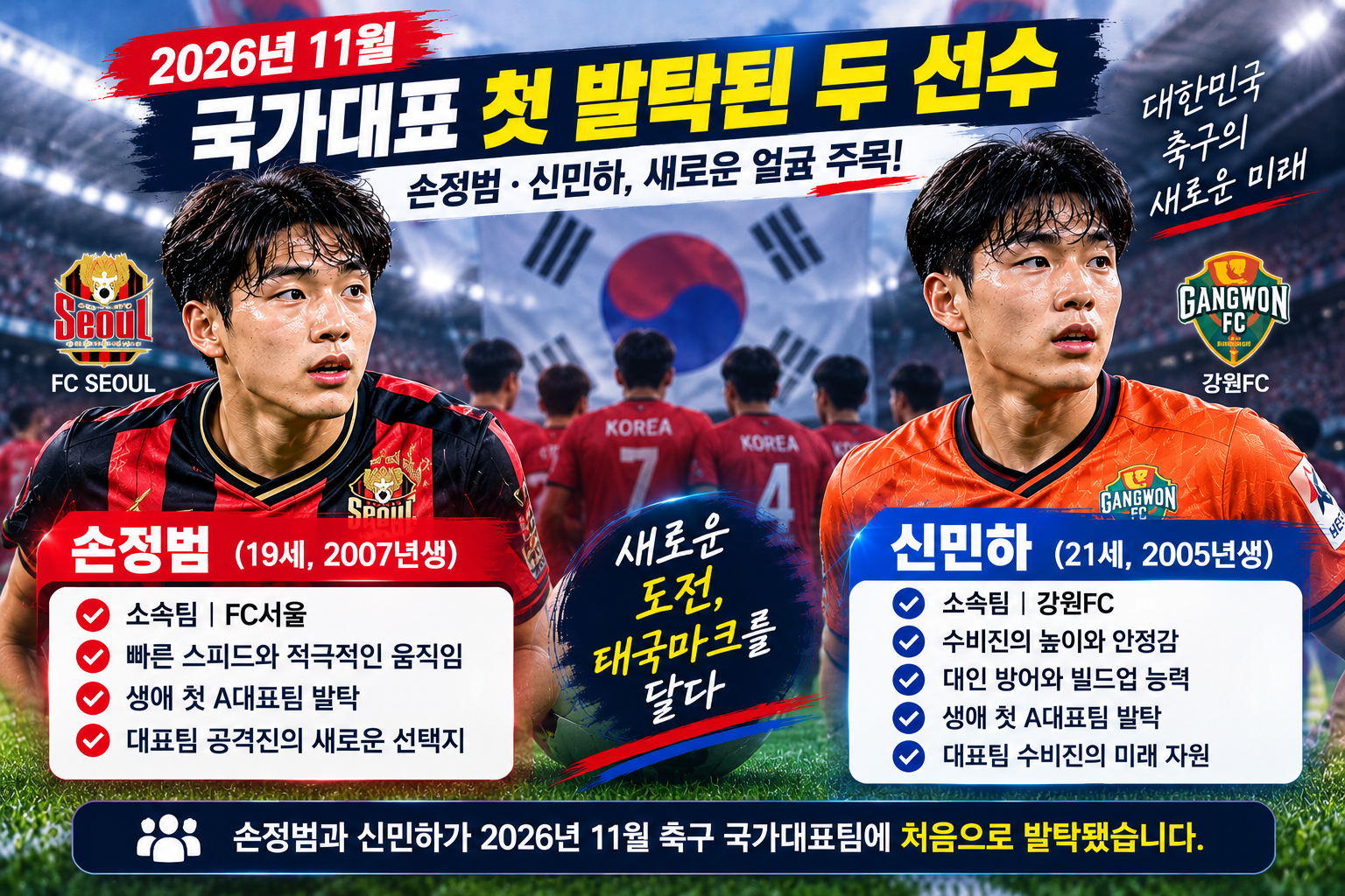 2026년 11월 축구 국가대표 명단 첫 발탁 선수 FC서울 손정범 강원FC 신민하