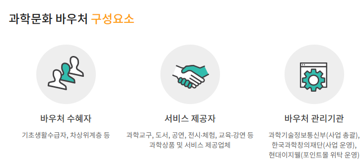 2025 과학문화바우처