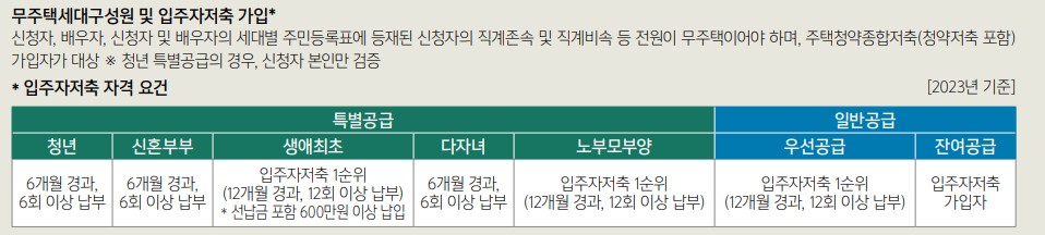 동작구 수방사 분양 사전청약 자격조건