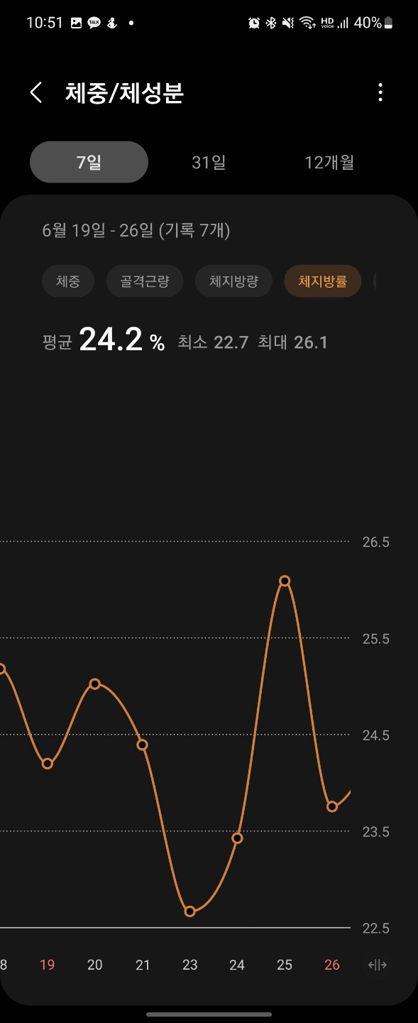 일주일 간 체중변화_체지방률