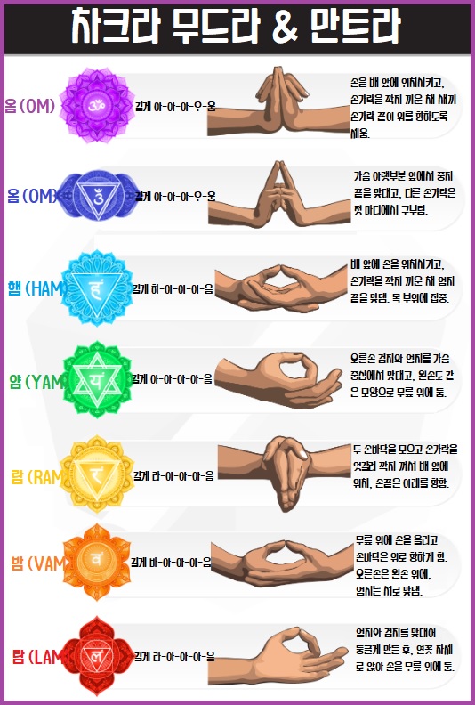 차크라 명상 차크라 무드라 만트라