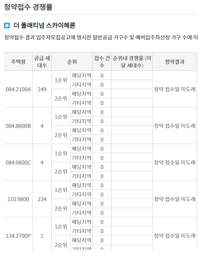 더 플래티넘 스카이헤론 청약 경쟁률