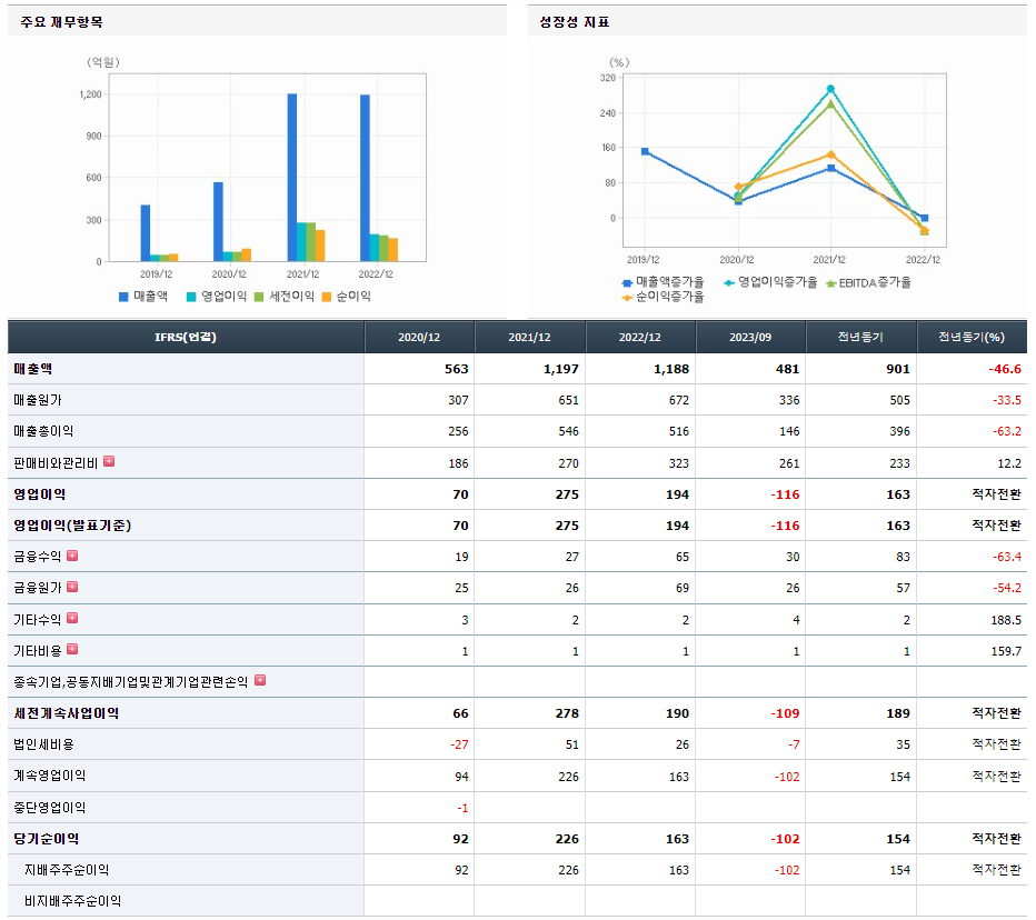 인텍플러스 기업실적