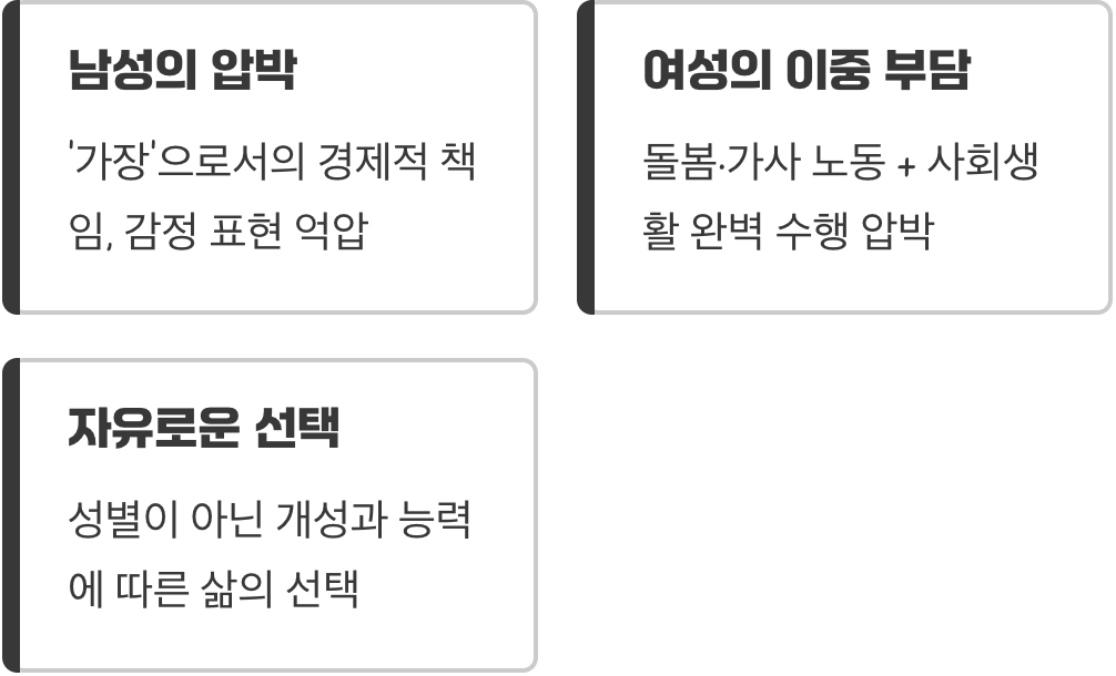 남녀 모두를 옭아매는 ‘성 역할 고정관념’