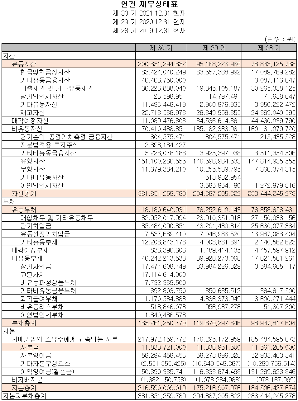 KH바텍 - 재무상태표