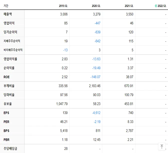 KC코트렐 재무제표