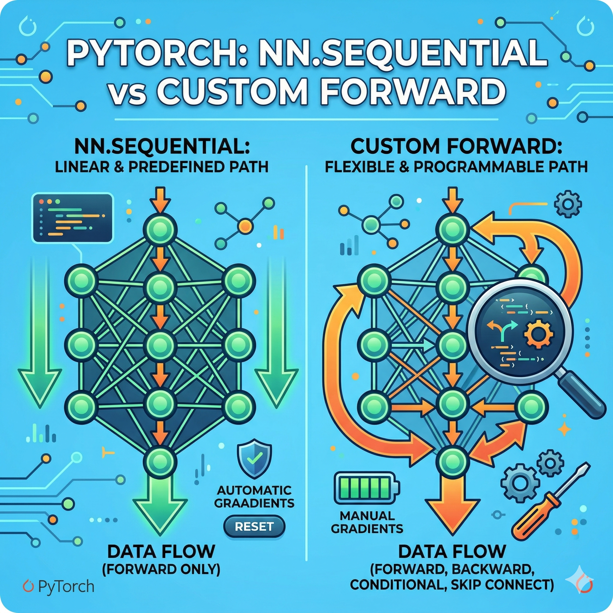 nn.Sequential과 직접 forward 구현