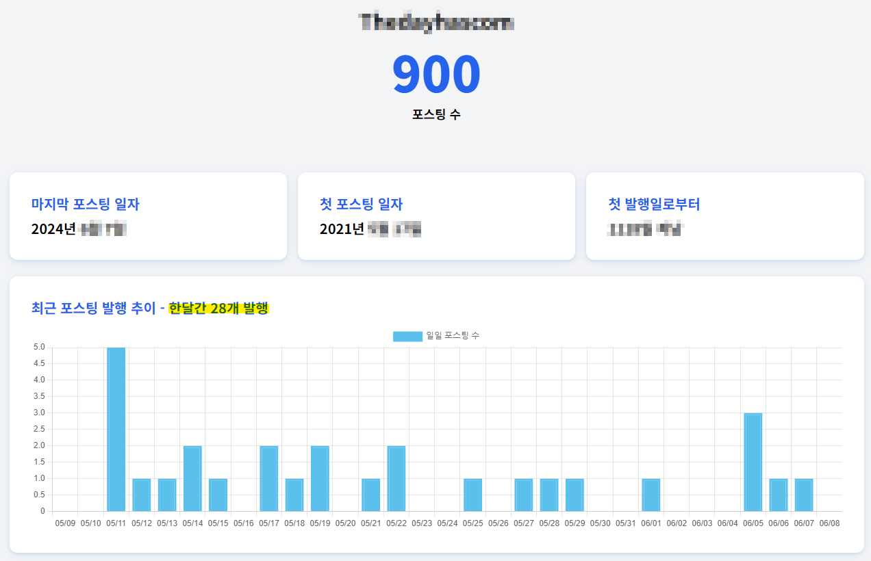 총 포스팅 수