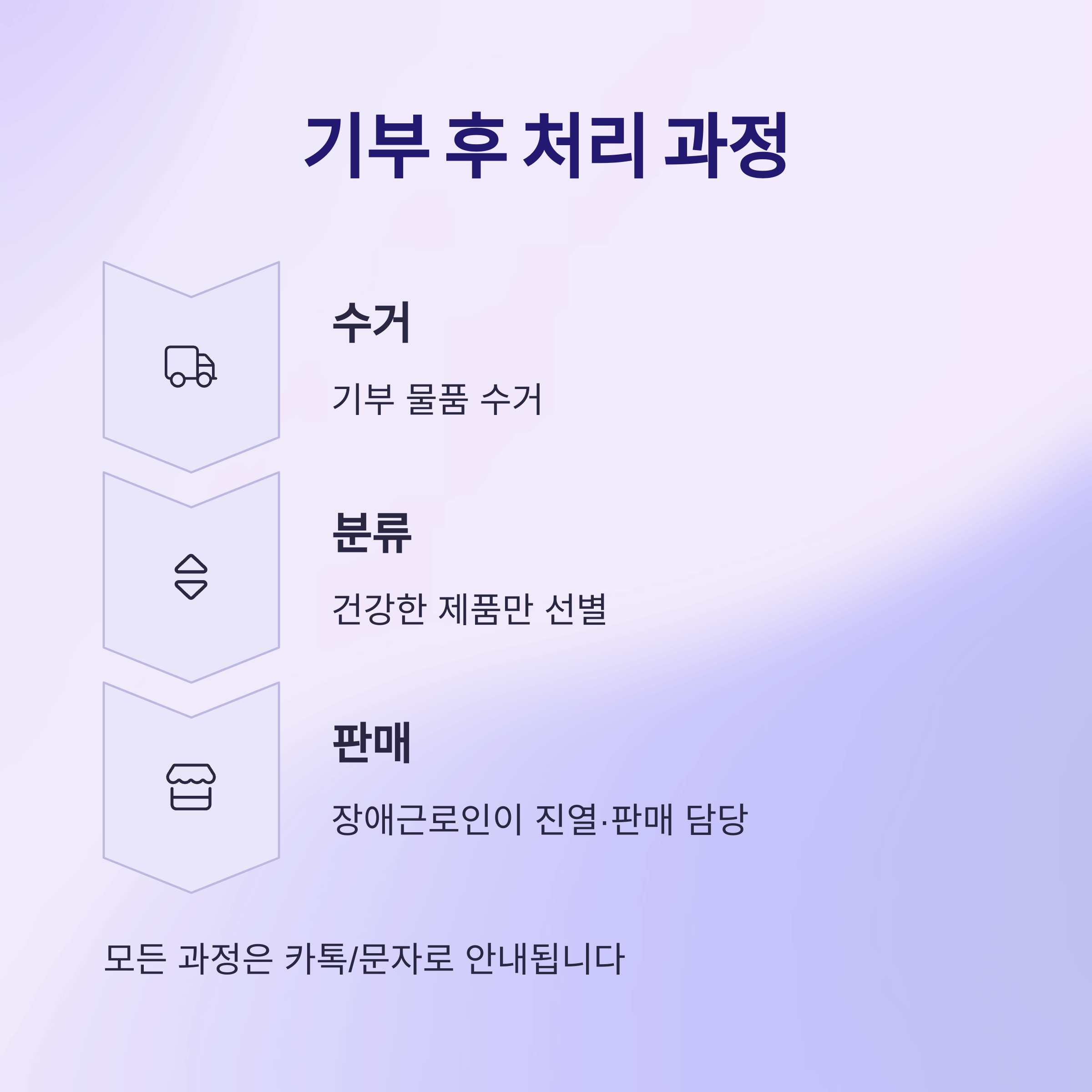굿윌스토어 기부 신청하고 세액공제