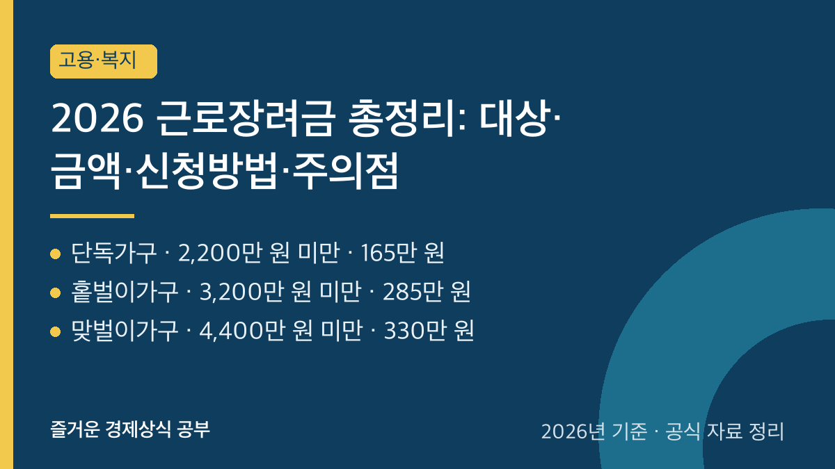 2026 근로장려금 총정리: 대상&middot;금액&middot;신청방법&middot;주의점