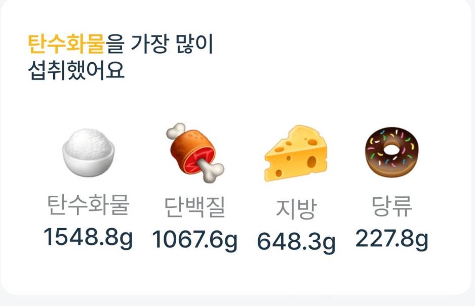 간헐적-단식-앱-2