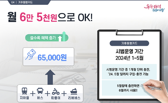 서울시가 월 6만5000원을 내면 대중교통 등을 무제한으로 이용할 수 있는 '기후동행카드'를 도입한다. [사진=서울시]