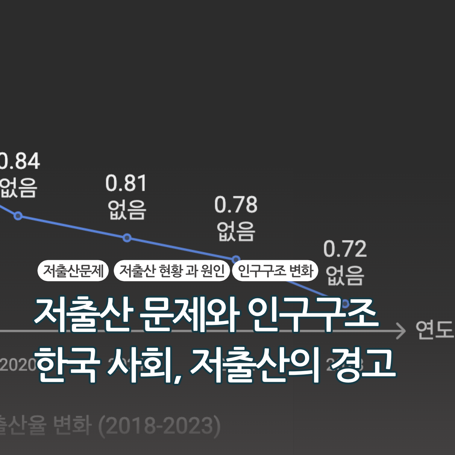 저출산 문제와 인구구조 변화