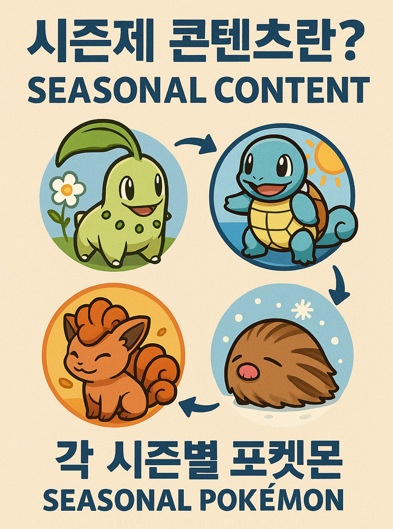 포켓몬고 시즌제란? 시즌별 출현 포켓몬·보상 변화 정리