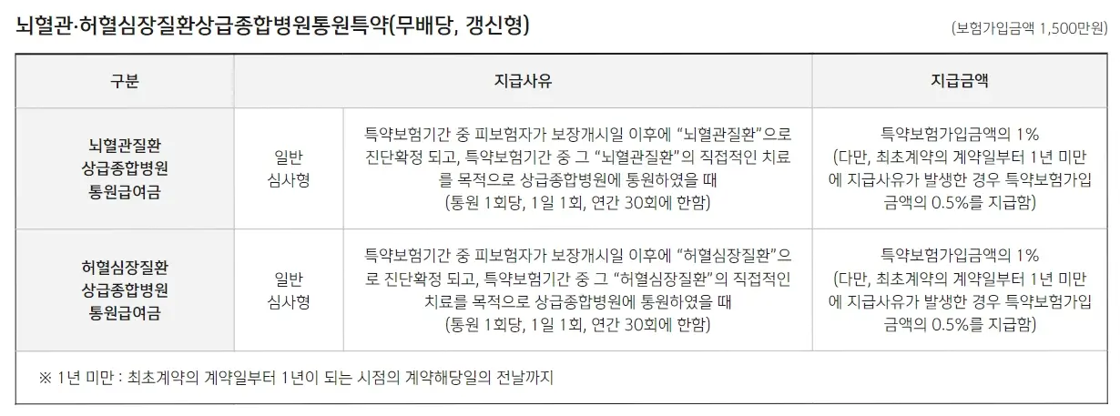 뇌혈관질환 건강라이프 인생도 보험도 원하는대로 대비 방법 총정리 TIP3