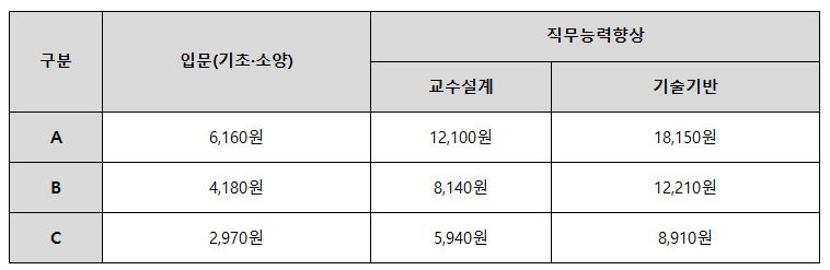 재직자 디지털
