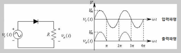 반파 정류 회로