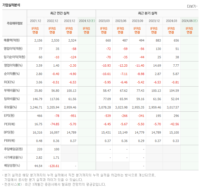 비상교육_실적