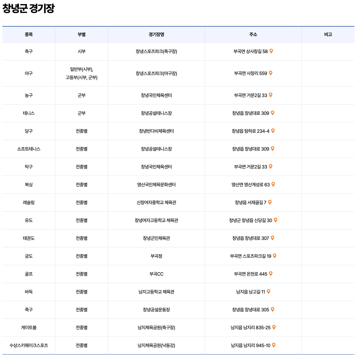 2026년 제65회 함안・창녕 경상남도민체육대회 주요행사 초대가수 경기일정 총정리