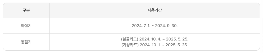 2024년 에너지바우처 신청자격 및 신청기간