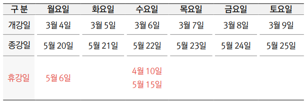 성동구민대학 봄학기 강의 일정