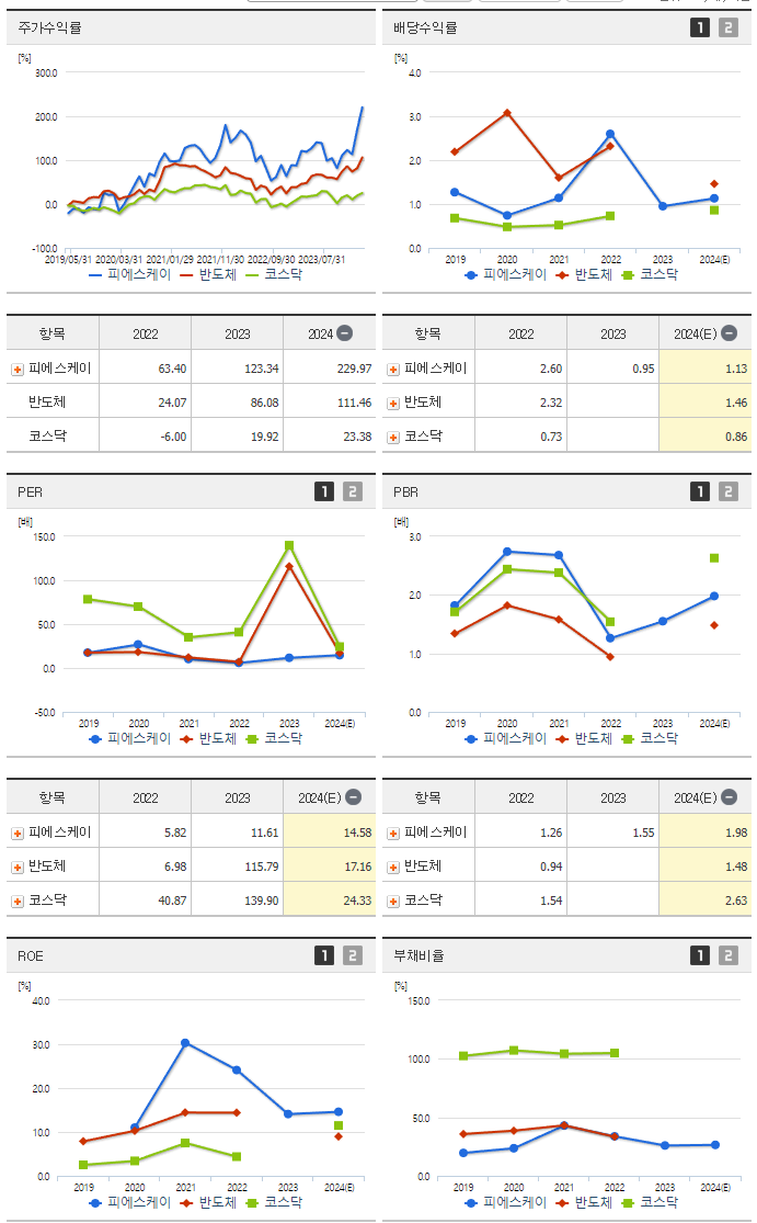 피에스케이_섹터분석