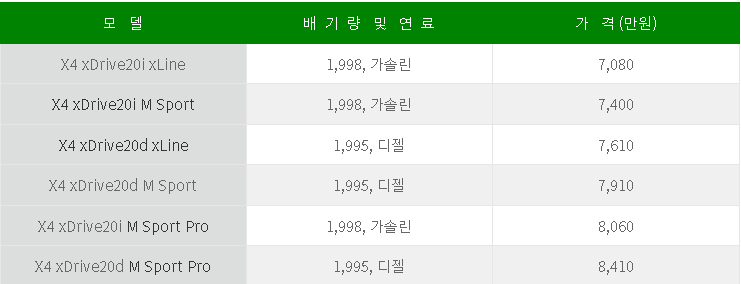 BMWX4 가격