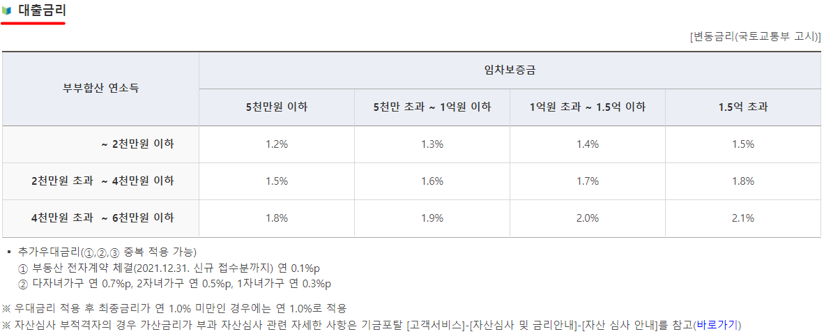 대출 금리 및 한도 및 이용기간