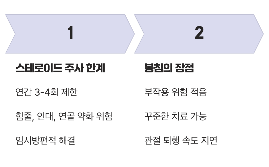 2. '반복 사용'의 부담이 적다