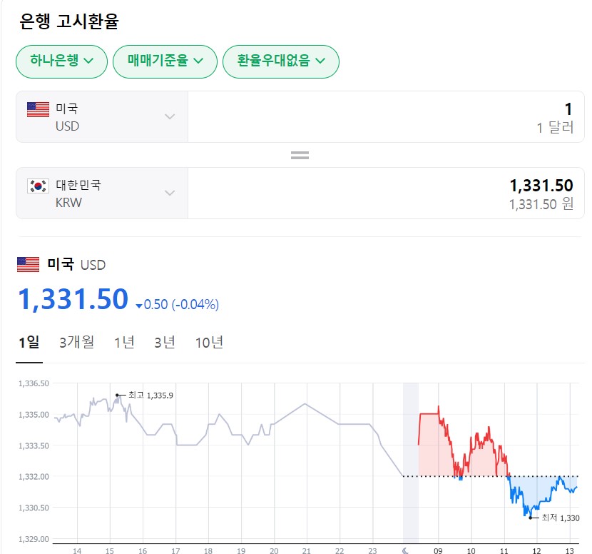 환전수수료-예시