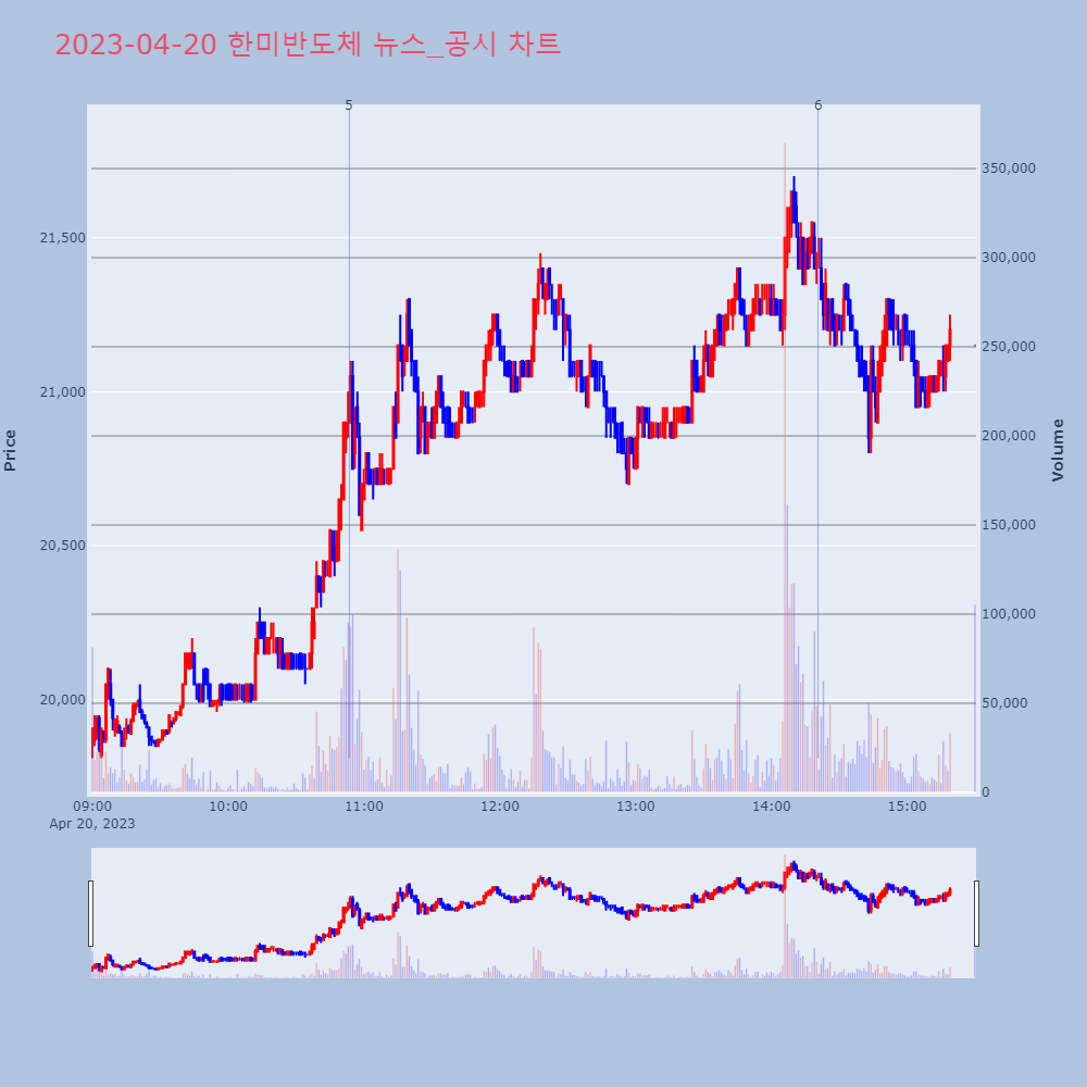 한미반도체_뉴스공시차트