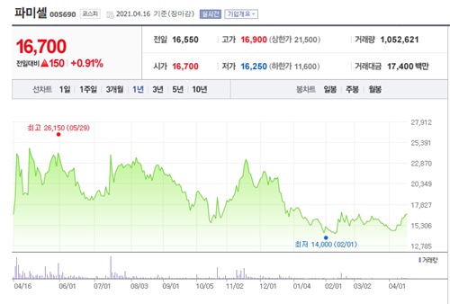 모더나 관련주 이미지 입니다.