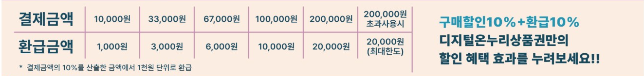 온누리상품권 사용처