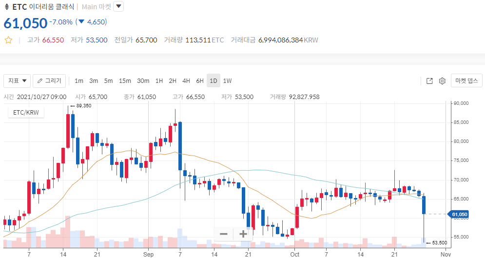 이더리움클래식-현재시세