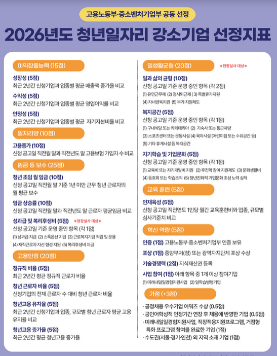 청년일자리 강소기업 신청 시작
