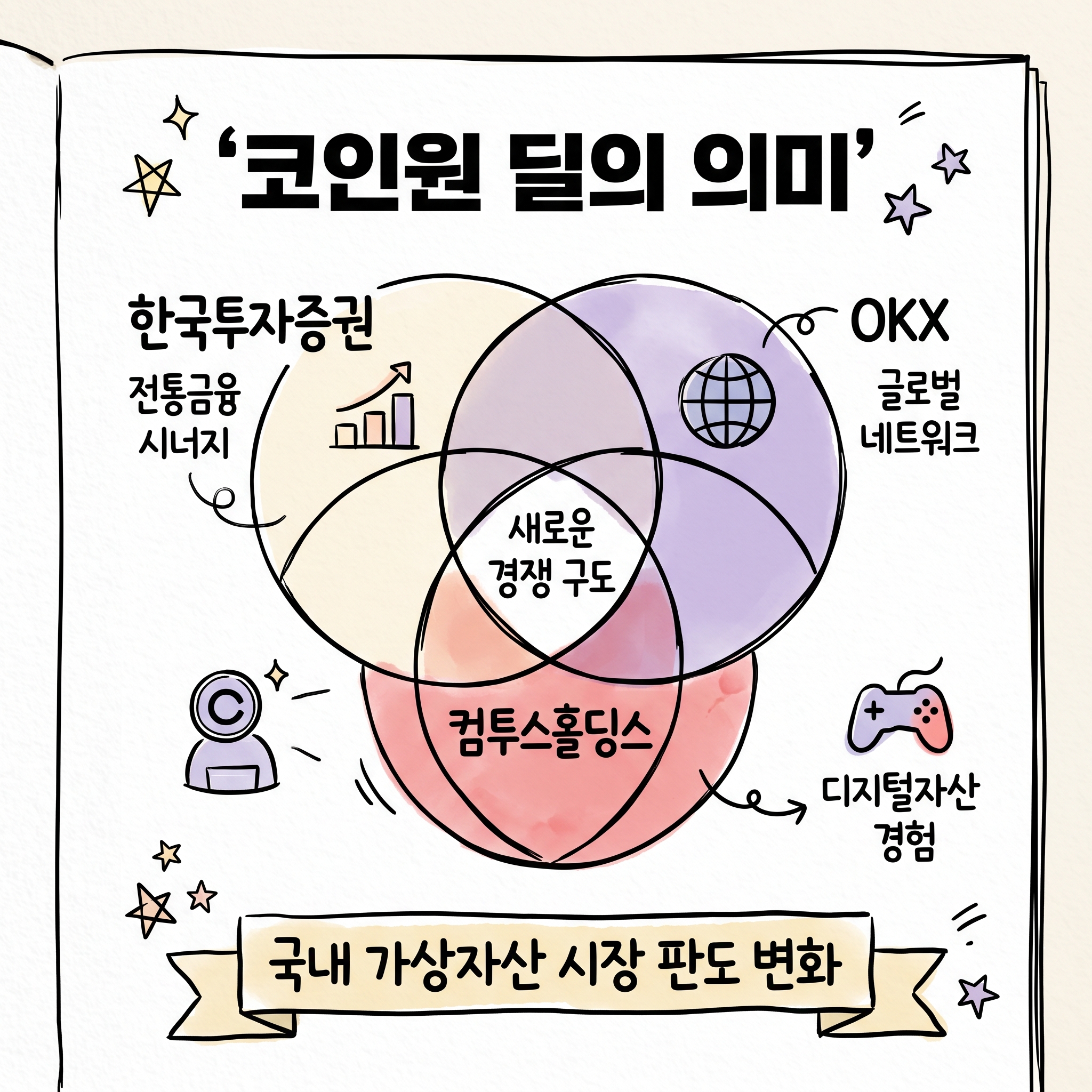 코인원