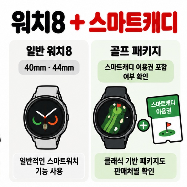 일반 워치8 40mm 44mm와 스마트캐디 이용권이 포함된 골프 패키지의 차이를 보여주는 카드