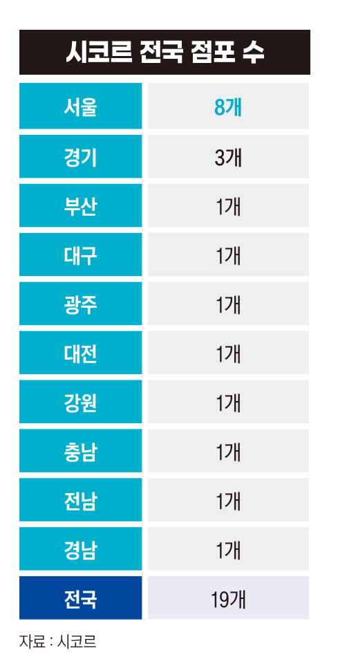 시코르 전국 점포 수