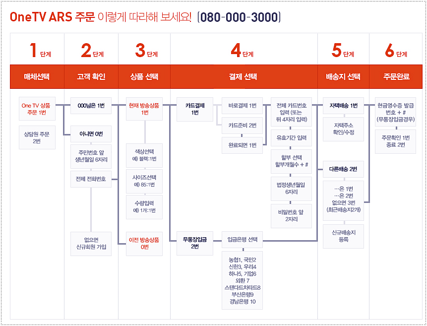롯데홈쇼핑 ARS 주문 방법 2