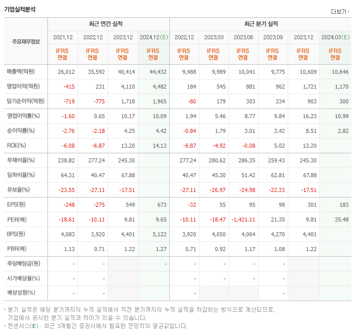금호타이어_실적