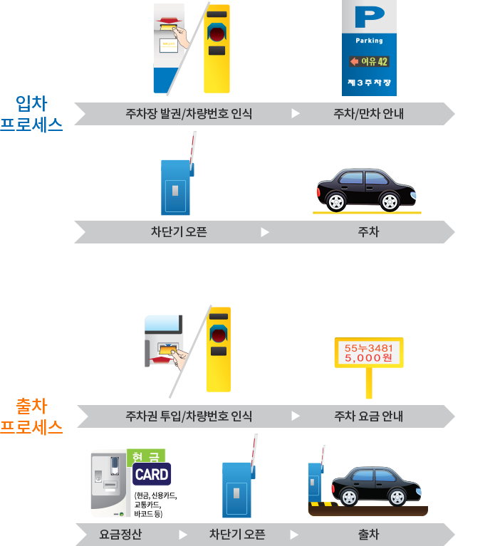 KM PARK 주차관리시스템