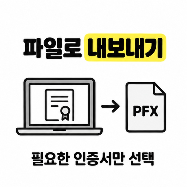 인증서 내보내기로 PFX 파일을 준비하는 노트북과 파일 그림