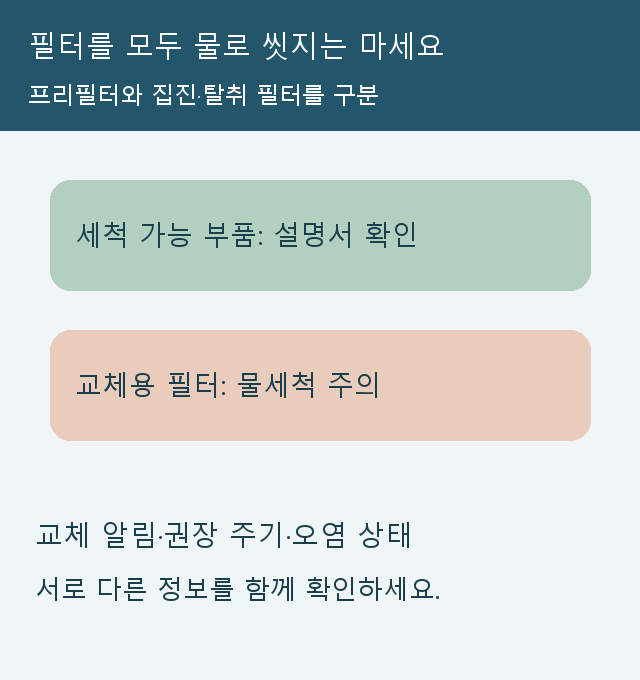세척 가능한 부품과 교체용 필터를 구분하고 알림 주기 오염 상태를 함께 보는 그림