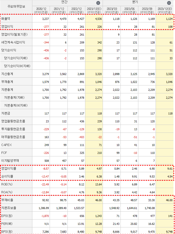 인터플렉스 재무제표