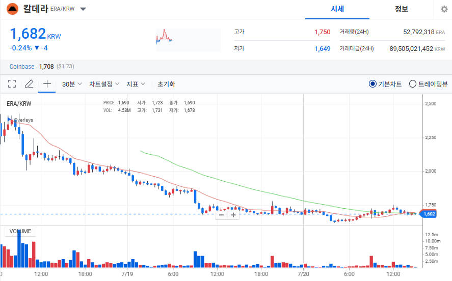 칼데라 코인 실시간 시세 전망 업비트 거래방법
