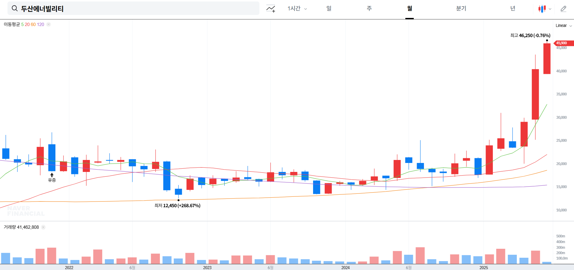 두산에너빌리티 주가 전망