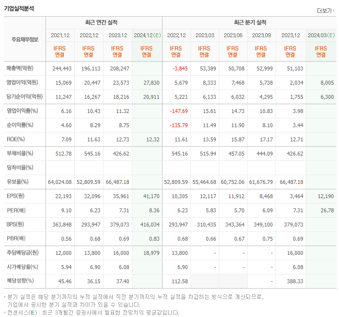 삼성화재_실적