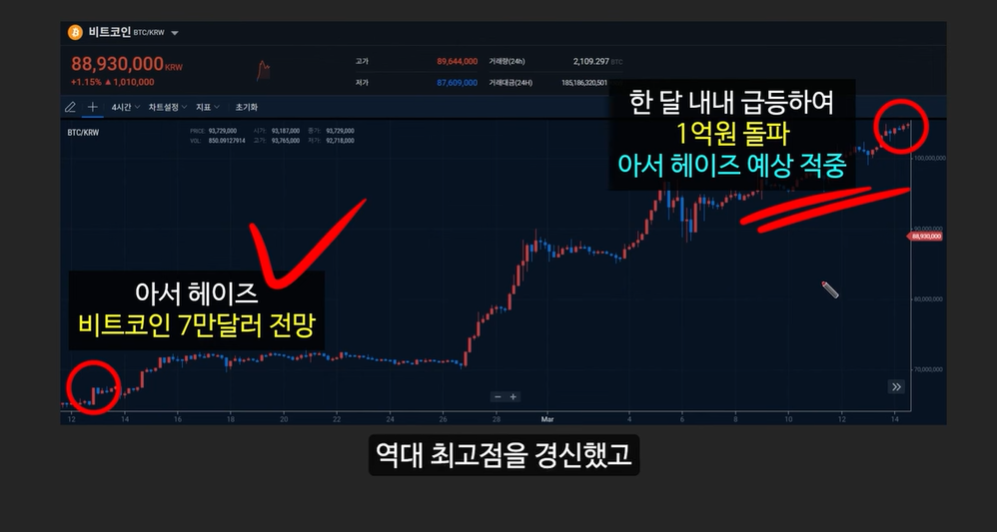 비트코인 예언의 신 아서 헤이즈가 전략 고문으로 참여한 드리프트 코인, 7월에 100배 급등?